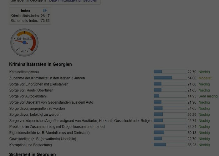 Sicherheit-in-Georgien