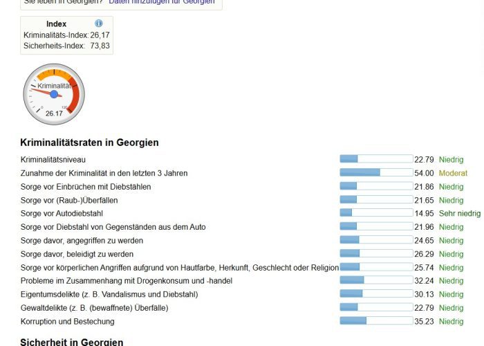 Traffic safety in Georgia
